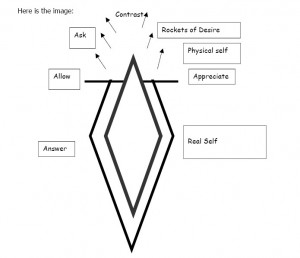 4 A's 2 Law of Attraction Summary - The 4 A's - 2
