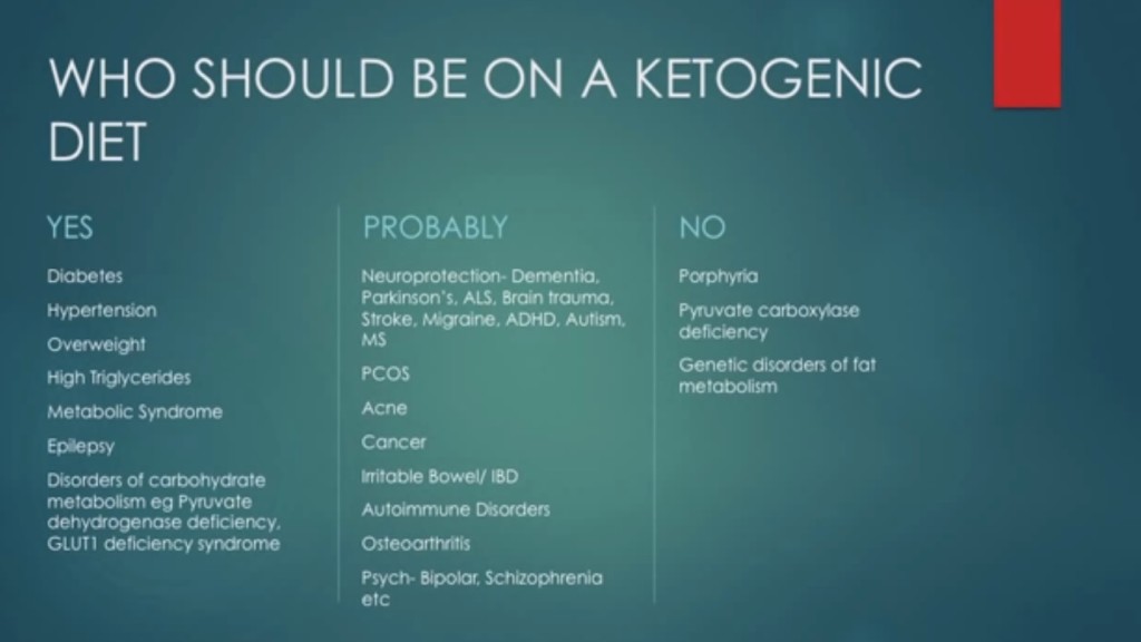 Who Should Be On A Ketogenic Diet