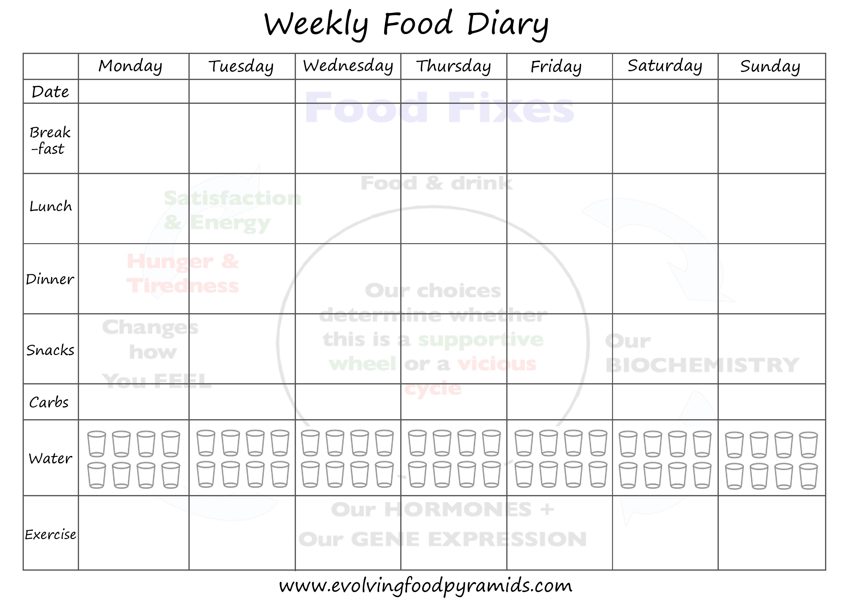 weekly food diary | Darag Rennie