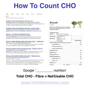 How To Count CHO